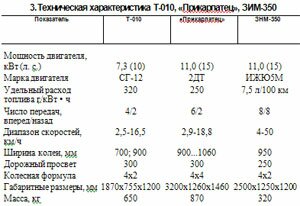 МОБИЛЬНЫЕ ЭНЕРГЕТИЧЕСКИЕ СРЕДСТВА МАЛОЙ МЕХАНИЗАЦИИ » Малогабаритные трактора, четырехколесный мотоцикл