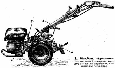 МОБИЛЬНЫЕ ЭНЕРГЕТИЧЕСКИЕ СРЕДСТВА МАЛОЙ МЕХАНИЗАЦИИ. Отечественные мотоблоки.
