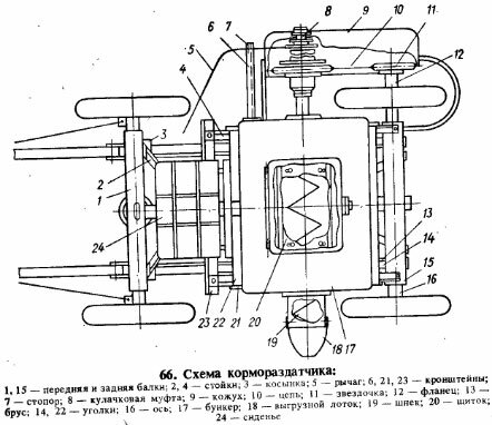 МАШИНЫ И ОБОРУДОВАНИЕ ДЛЯ СОДЕРЖАНИЯ ОВЕЦ И КОЗ. Машины и оборудование для содержания овец
