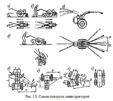 РАЗВИТИЕ ПРОИЗВОДСТВА И ИСПОЛЬЗОВАНИЯ МИНИ-ТРАКТОРОВ. Назначение мини-тракторов и их условная классификация
